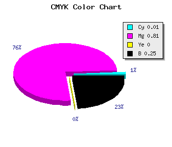 CMYK background color #BE25BF code