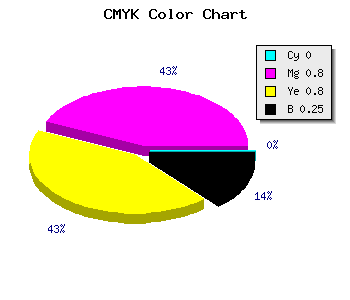 CMYK background color #BE2626 code