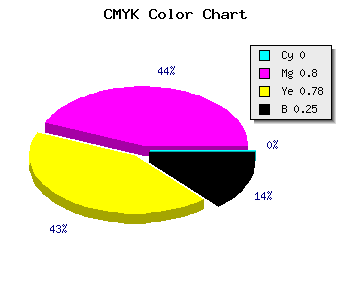 CMYK background color #BE2629 code