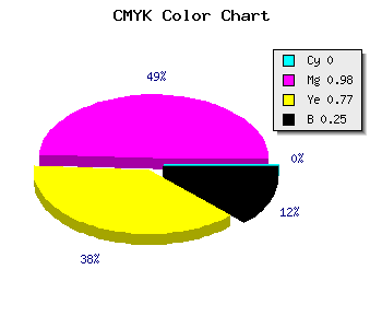 CMYK background color #BE042C code