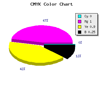 CMYK background color #BF0014 code