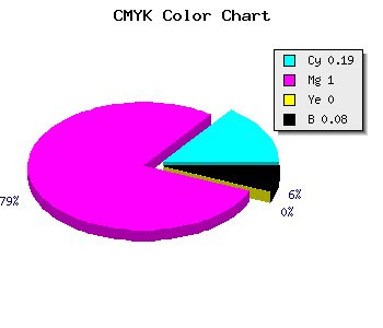 CMYK background color #BF00EB code