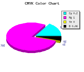 CMYK background color #BF00F0 code