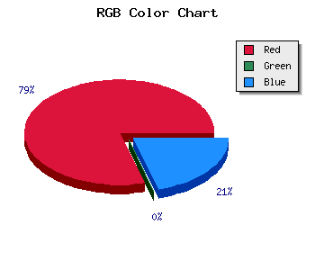css #BF0032 color code html