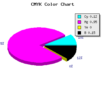 CMYK background color #BF0ADA code