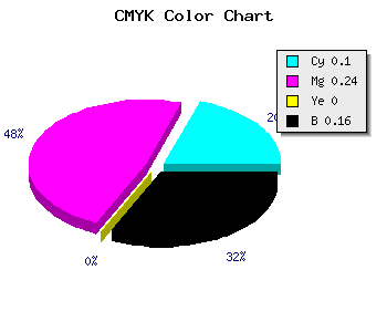 CMYK background color #BFA2D5 code