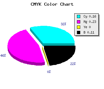 CMYK background color #BFAFE3 code