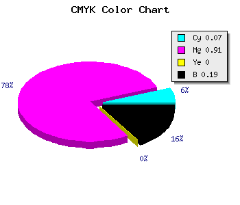 CMYK background color #BF12CE code