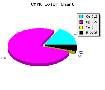 CMYK background color #BF19EF code