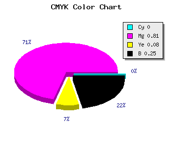 CMYK background color #BF25AF code