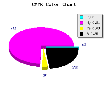 CMYK background color #BF25BA code