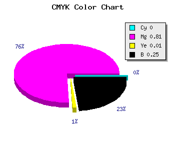 CMYK background color #BF25BE code