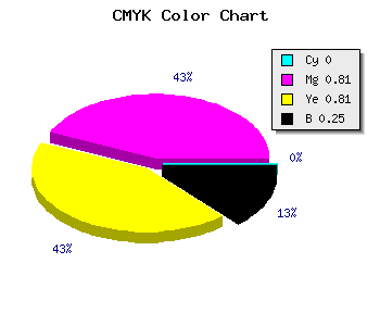 CMYK background color #BF2525 code