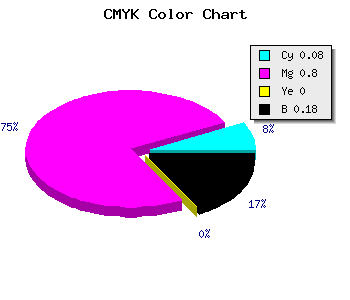 CMYK background color #BF2AD0 code