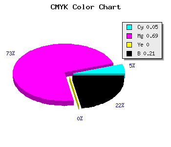 CMYK background color #BF3ECA code