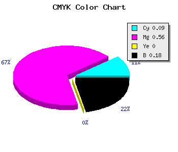 CMYK background color #BF5BD1 code