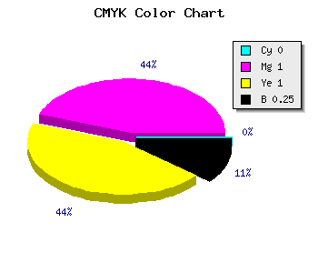 CMYK background color #C00000 code