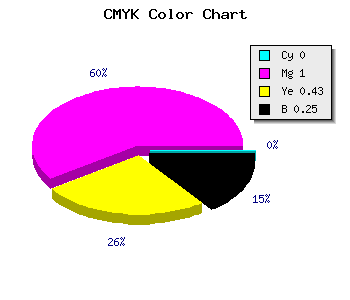 CMYK background color #C0006D code