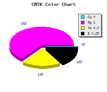 CMYK background color #C00087 code