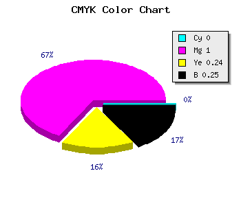 CMYK background color #C00092 code