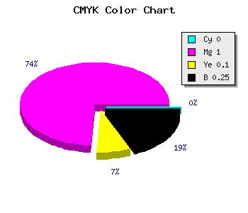CMYK background color #C000AC code