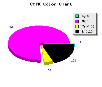 CMYK background color #C000B4 code