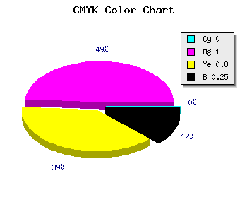 CMYK background color #C00027 code