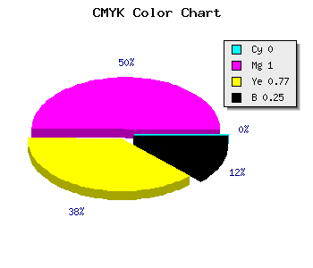 CMYK background color #C0002C code