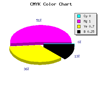 CMYK background color #C00039 code