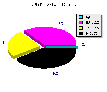 CMYK background color #C096A3 code