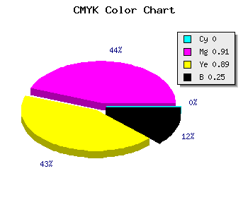 CMYK background color #C01215 code