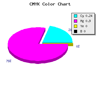 CMYK background color #C01AFE code