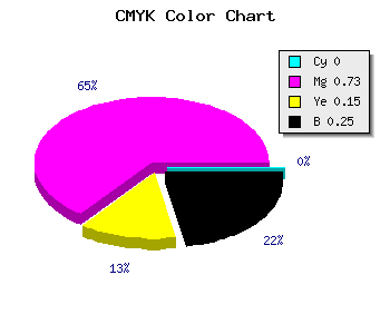 CMYK background color #C034A3 code