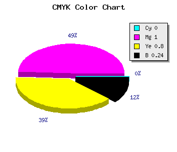CMYK background color #C10027 code