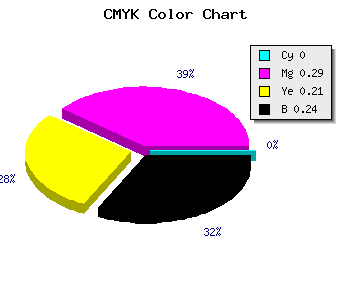 CMYK background color #C18999 code