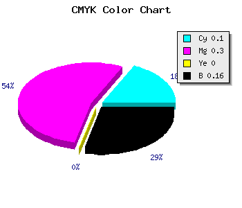 CMYK background color #C197D7 code