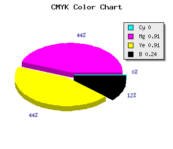CMYK background color #C11212 code
