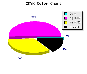 CMYK background color #C12357 code