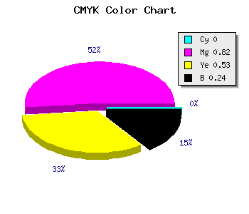 CMYK background color #C1235B code