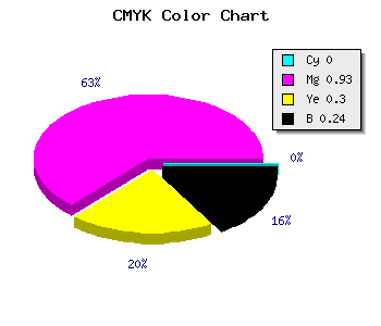 CMYK background color #C20D87 code