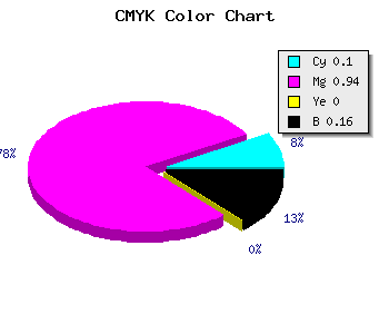 CMYK background color #C20DD7 code