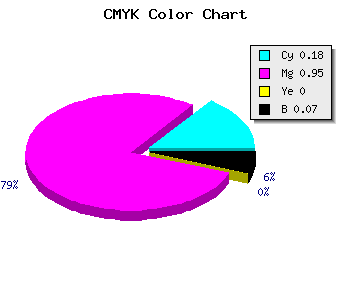 CMYK background color #C20DED code