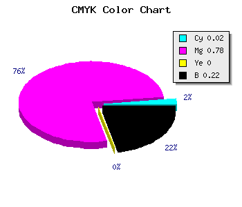 CMYK background color #C22BC6 code