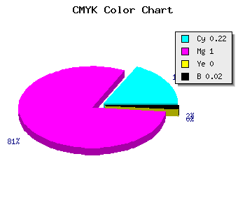 CMYK background color #C300FA code