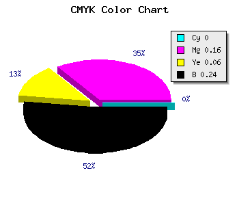CMYK background color #C3A3B7 code
