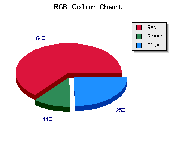 css #C3234B color code html