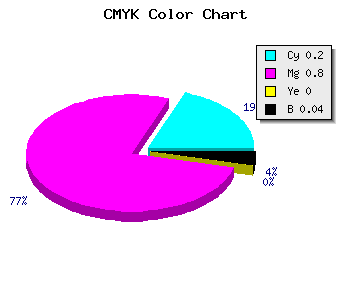 CMYK background color #C330F5 code