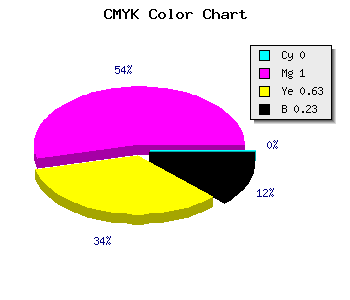 CMYK background color #C40049 code