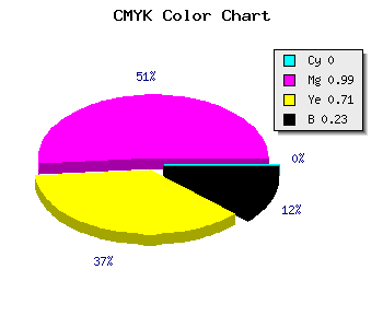 CMYK background color #C40139 code