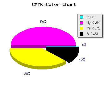 CMYK background color #C40B39 code